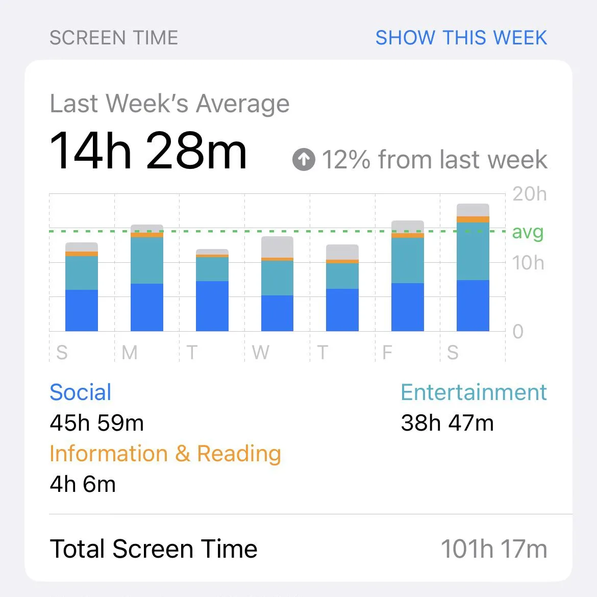 screen time edited