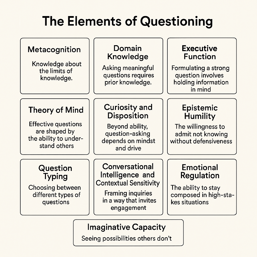 question pillars